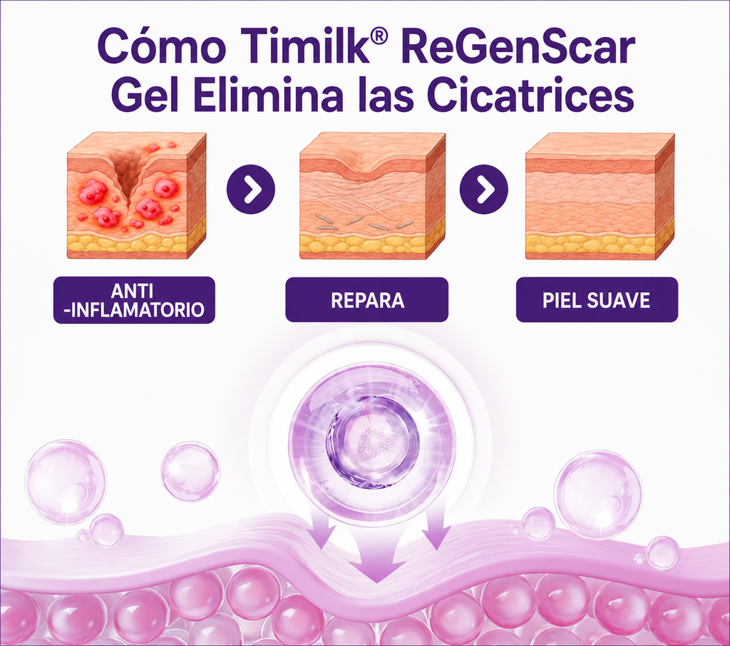 🩹 ReGenScar Gel | Repara y Renueva tu Piel