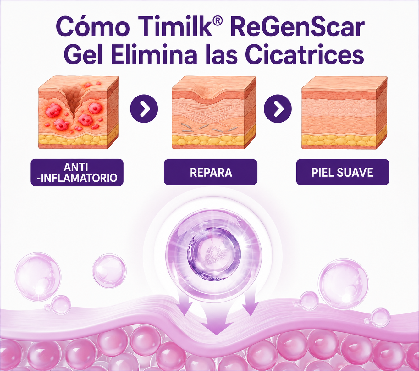 🩹 ReGenScar Gel | Repara y Renueva tu Piel