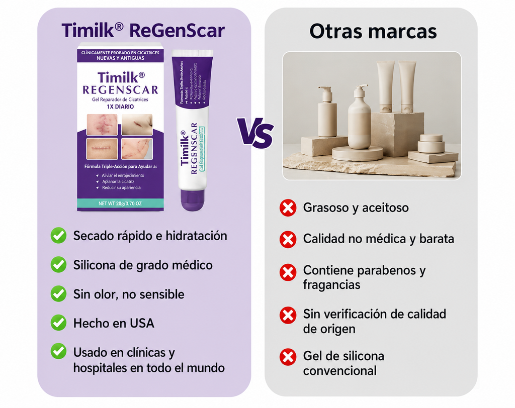 🩹 ReGenScar Gel | Repara y Renueva tu Piel